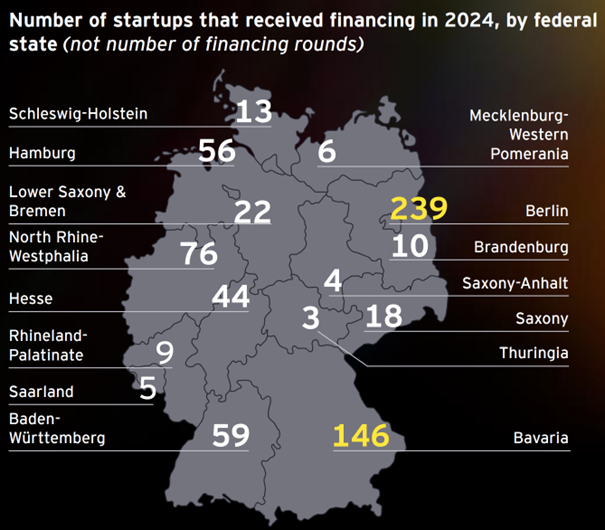 startups receiving financing in Germany in 2024 startups receiving financing in Germany in 2024